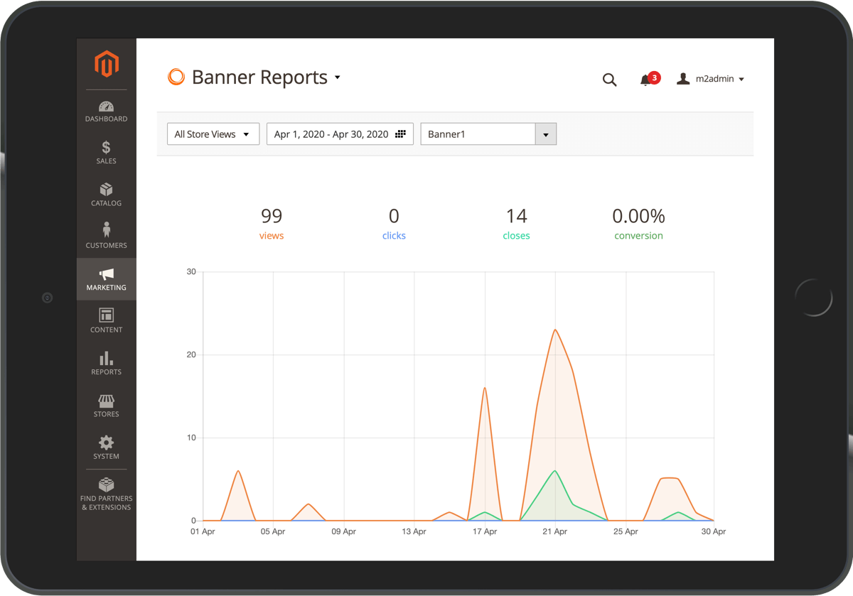 Keep track of Banner Performance Keep track of Banner Performance