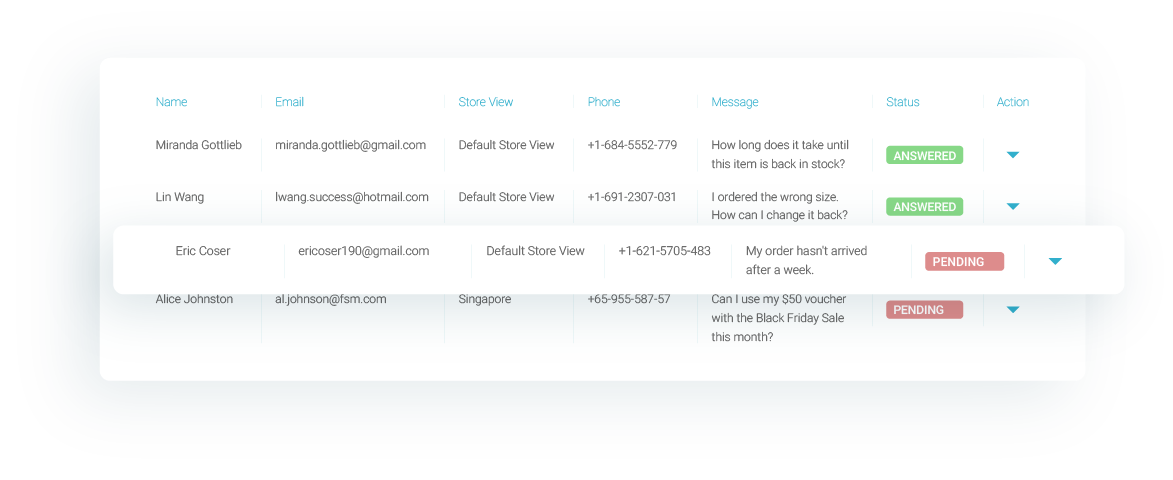 Quickly access form database from admin panel