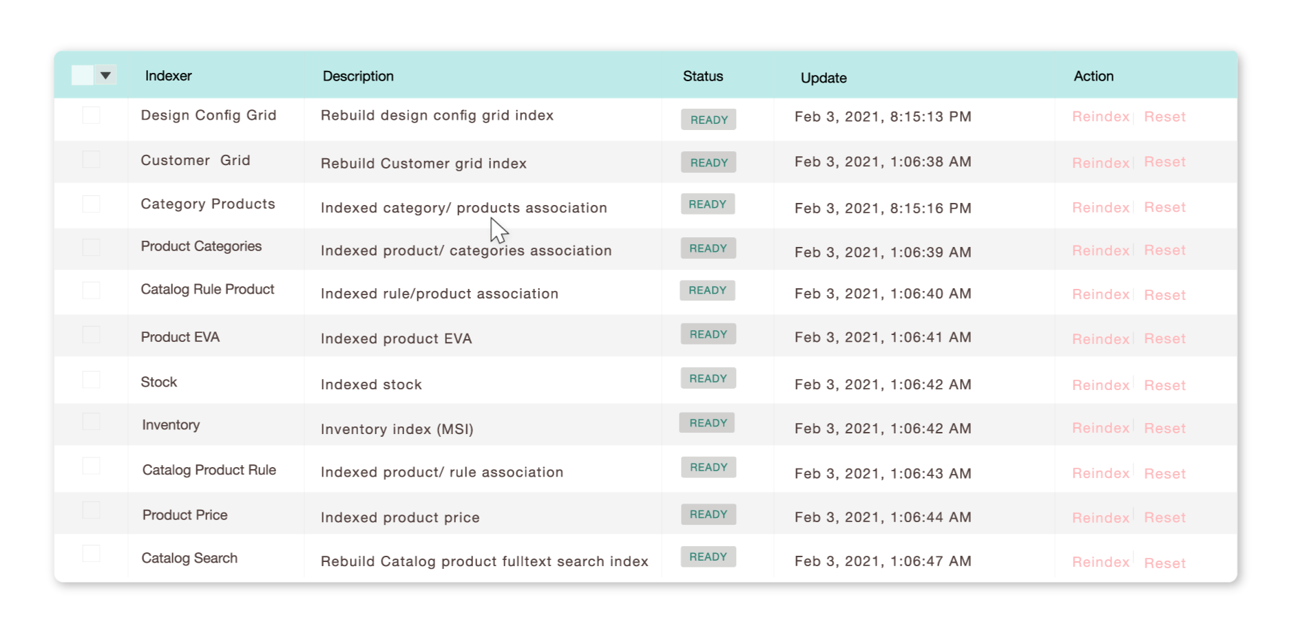 Reindex bulk data in seconds