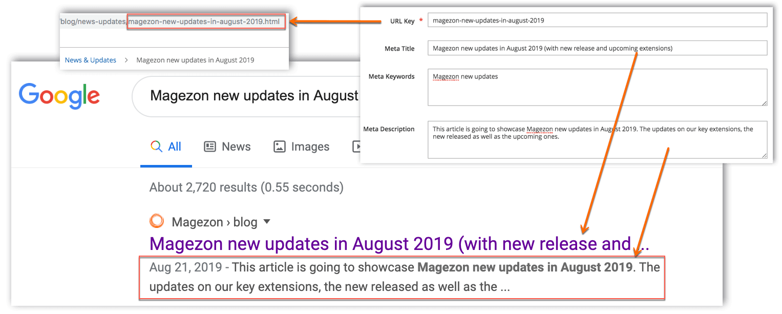 Magento 2 Blog Extension | Meta Information Supported