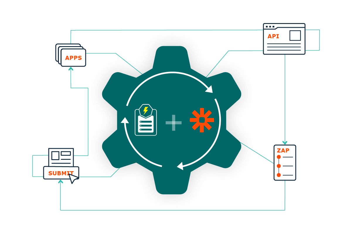 Automate your workflow