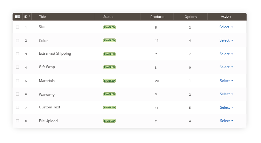 Magento 2 Custom Option | Manage Templates Within A Grid