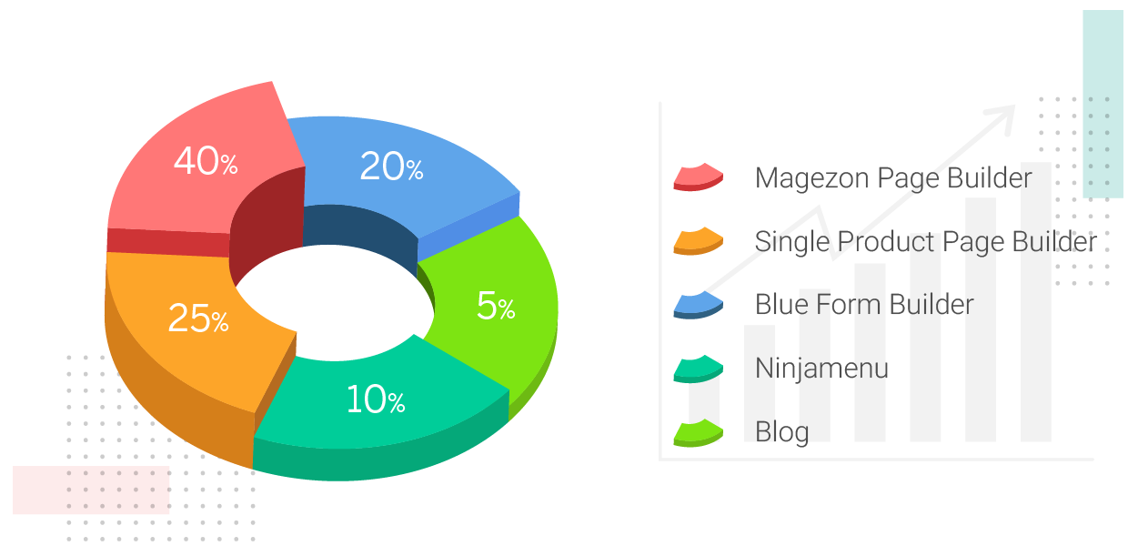 Useful Analytics Pie Chart Supported Useful Analytics Pie Chart Supported