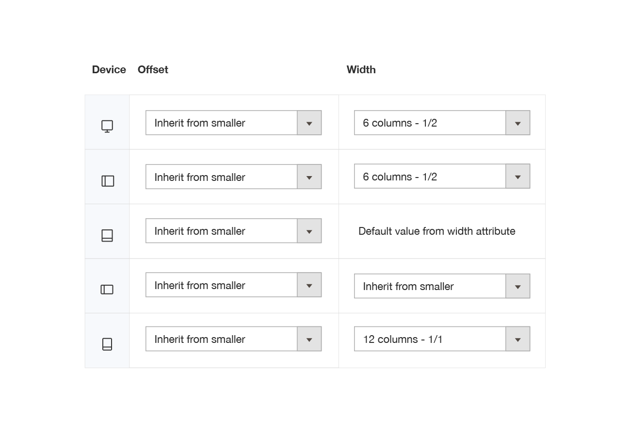 Set column width for each device