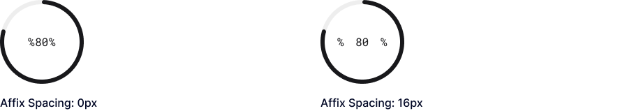 Circle Counter affix spacing