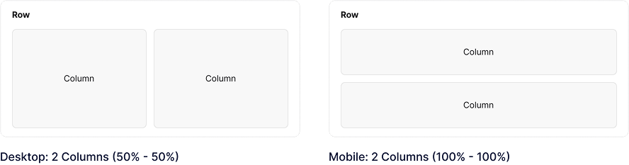 Column responsiveness
