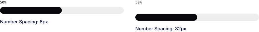 Progress Bar number spacing