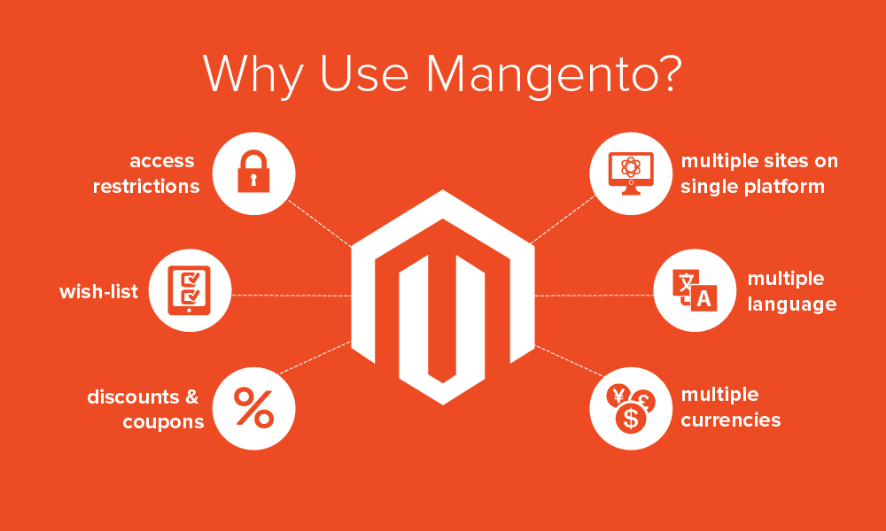 Magento