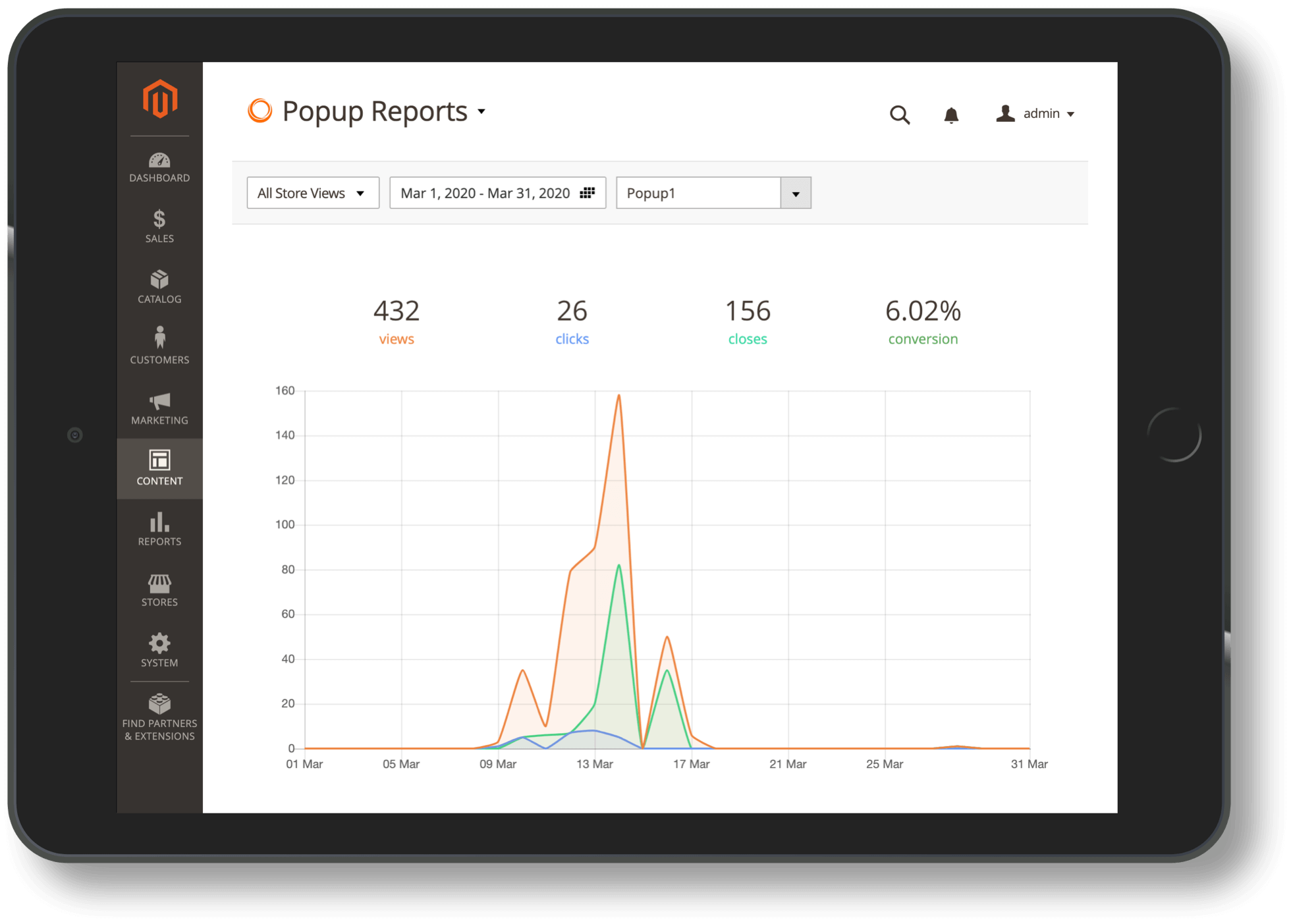 Keep track of popup performance Keep track of popup performance