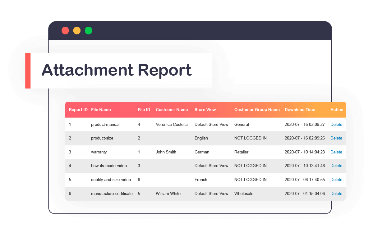 Attachment report Attachment report